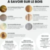 Carré potager pour enfants sacha