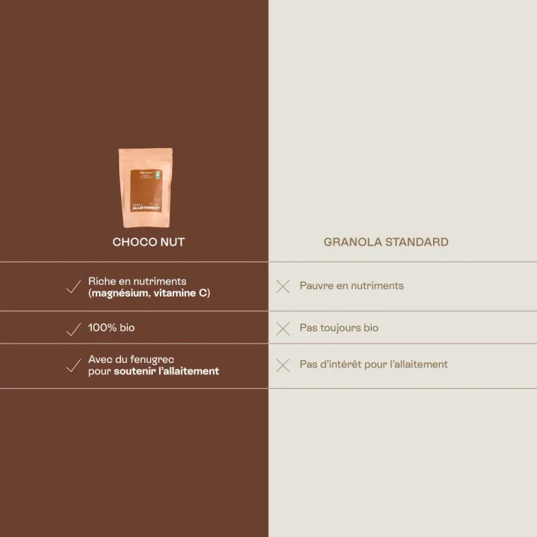 Choco nut - granola allaitement