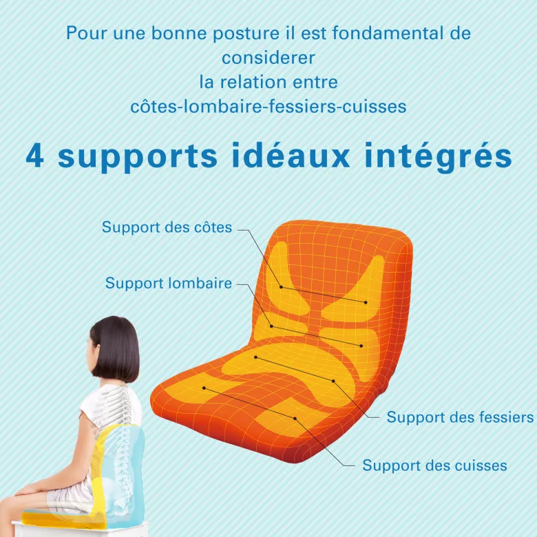 Coussin ergonomique pinto kids-linbleu