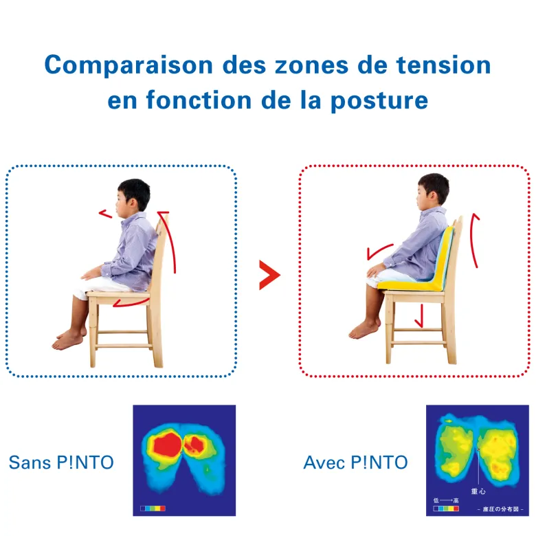 Coussin ergonomique pinto kids-linbleu