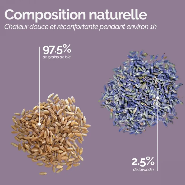 Manchon chauffant Bleu