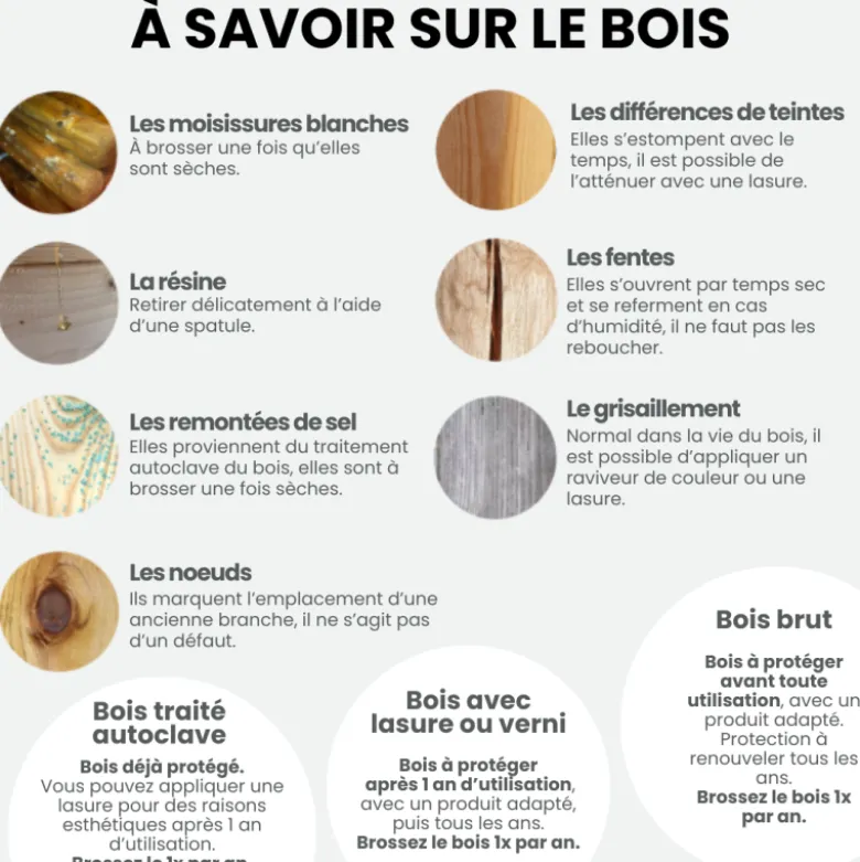 Mini carré potager surélevé küb