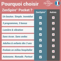 Pack 3 zenspire pocket stress,sommeil,immunité