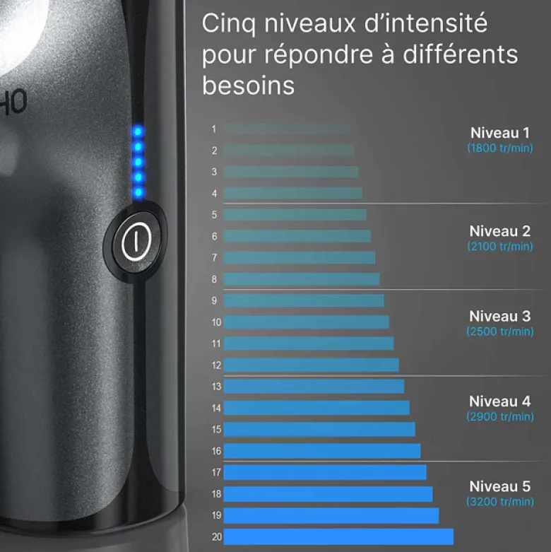 Pistolet de massage Renpho Mini