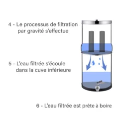 Purificateur d'eau par gravité céramique et charbon actif 22 l