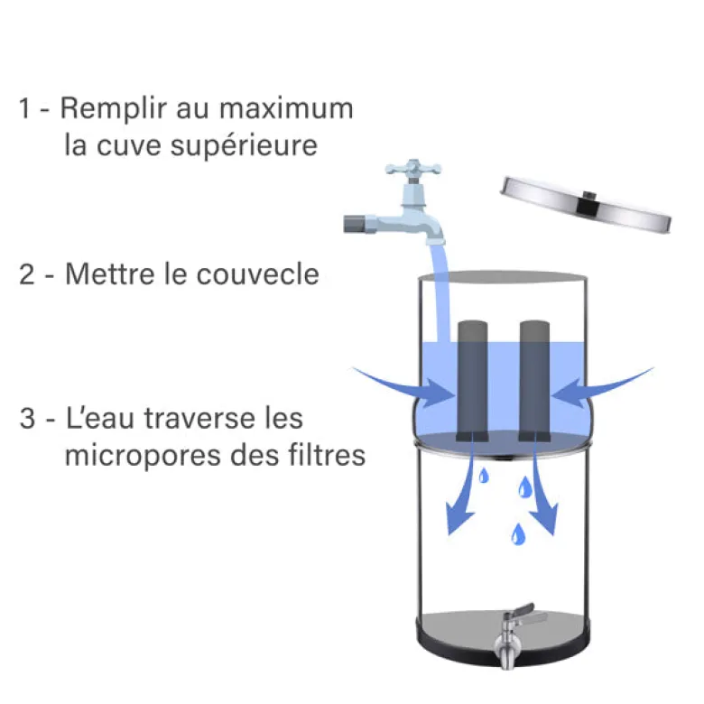 Purificateur d'eau par gravité céramique et charbon actif 22 l