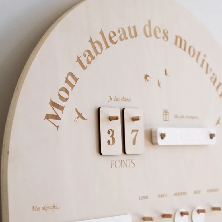 Tableau des motivations