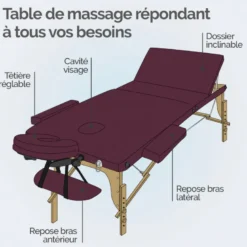 Table de massage - 3 zones